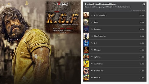 ಸಂಗ್ರಹ ಚಿತ್ರ