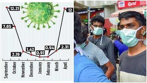 ಬೆಂಗಳೂರು ನಗರದಲ್ಲಿ ಕೊರೋನಾ ಪಾಸಿಟಿವ್ ಏರಿಕೆ