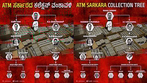ಬಿಜೆಪಿ ಬಿಡುಗಡೆ ಮಾಡಿರುವ ಪೋಸ್ಟರ್.