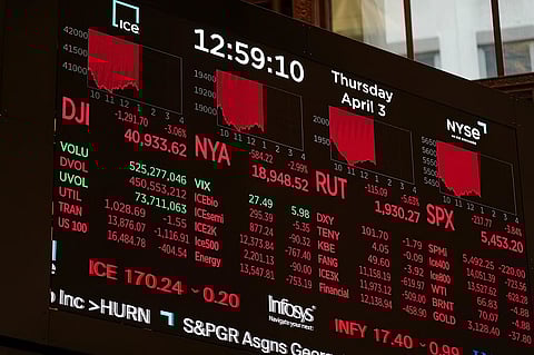 America share market 