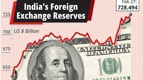 India's forex reserves 