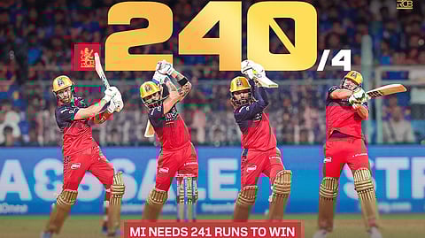 Royal Challengers Bengaluru Creates Record