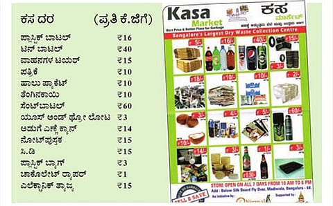 ಕಸ ಮಾರ್ಕೆಟ್‌ನ ದರ ಪಟ್ಟಿ