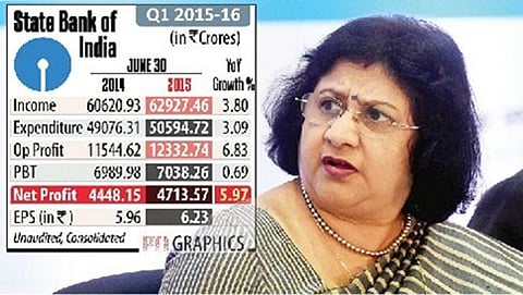 ಎಸ್‍ಬಿಐಗೆ ರು.4714 ಕೋಟಿ ಲಾಭ