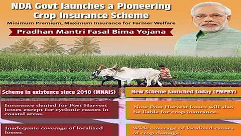 ಪ್ರಧಾನ ಮಂತ್ರಿ ಭೀಮಾ ಯೋಜನೆಯ ಪೋಸ್ಟರ್