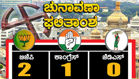 ರಾಜ್ಯದಲ್ಲಿ ಉಪಚುನಾವಣಾ ಸಮರ: 2 ಕ್ಷೇತ್ರಗಳಲ್ಲಿ ಬಿಜೆಪಿ ಮುನ್ನಡೆ