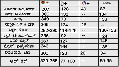 ಸಂಗ್ರಹ ಚಿತ್ರ