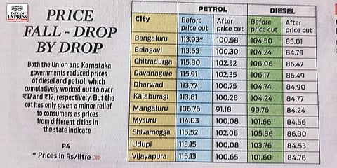 ಪೆಟ್ರೋಲ್ , ಡೀಸೆಲ್ ದರ ಕುರಿತ ಪಟ್ಟಿ