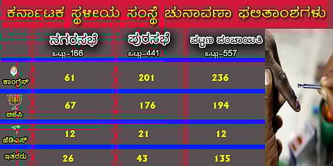 ಕರ್ನಾಟಕ ಸ್ಥಳೀಯ ಸಂಸ್ಥೆ ಚುನಾವಣಾ ಫಲಿತಾಂಶಗಳು