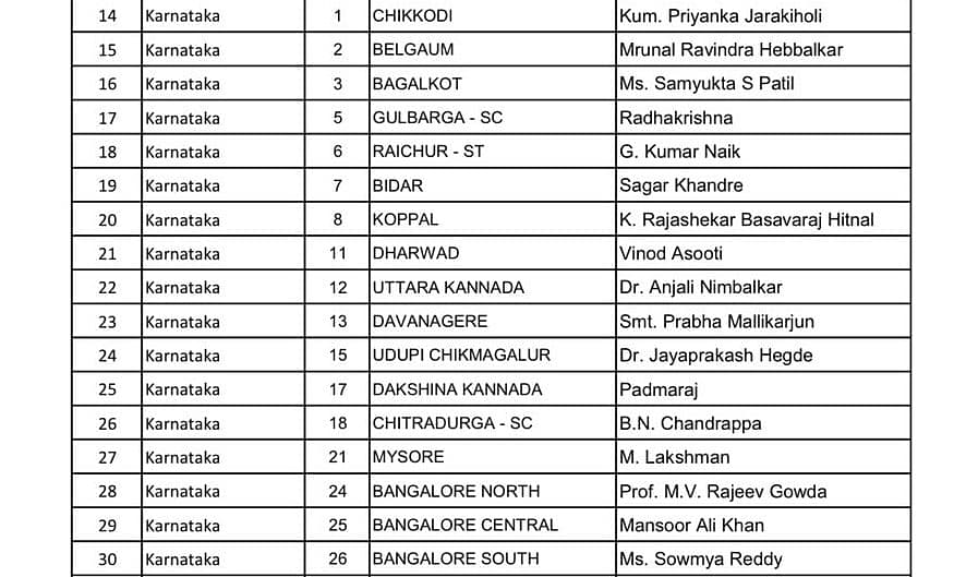 ಕಾಂಗ್ರೆಸ್ ಅಭ್ಯರ್ಥಿಗಳ ಪಟ್ಟಿ