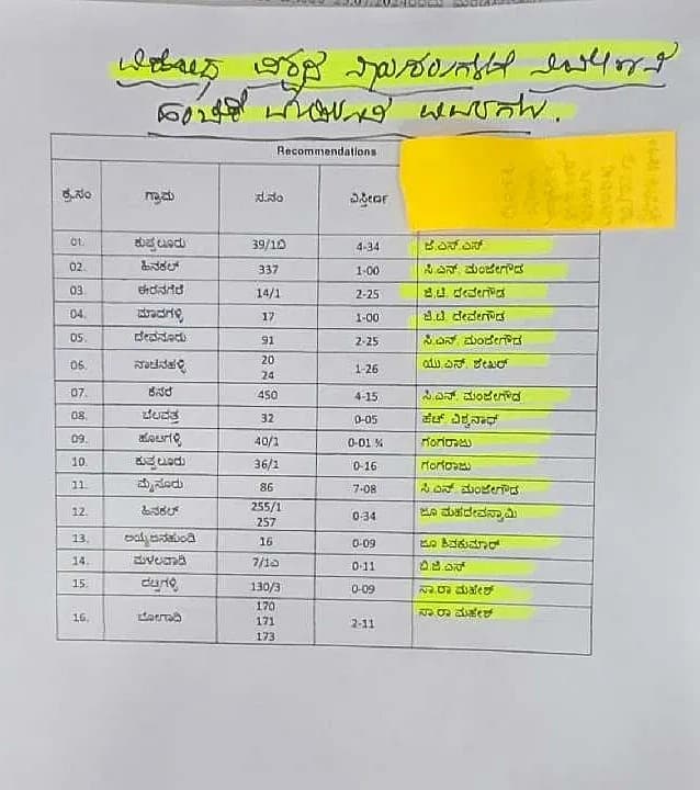 ಮುಡಾ ನಿವೇಶನ ಹಂಚಿಕೆ ಪಟ್ಟಿ