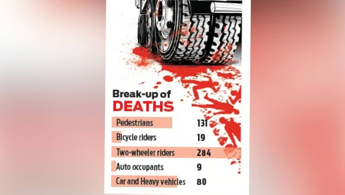 ಬೆಂಗಳೂರು ಗ್ರಾಮಾಂತರದಲ್ಲಿ ಈ ವರ್ಷ ಸಂಭವಿಸಿದ 441 ಅಪಘಾತ ಪ್ರಕರಣದಲ್ಲಿ 523 ಮಂದಿ ಸಾವು