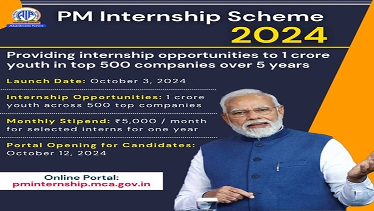 PM Internship Scheme: ಹೊಸದಾಗಿ 50 ಕಂಪನಿಗಳು ಸೇರ್ಪಡೆ