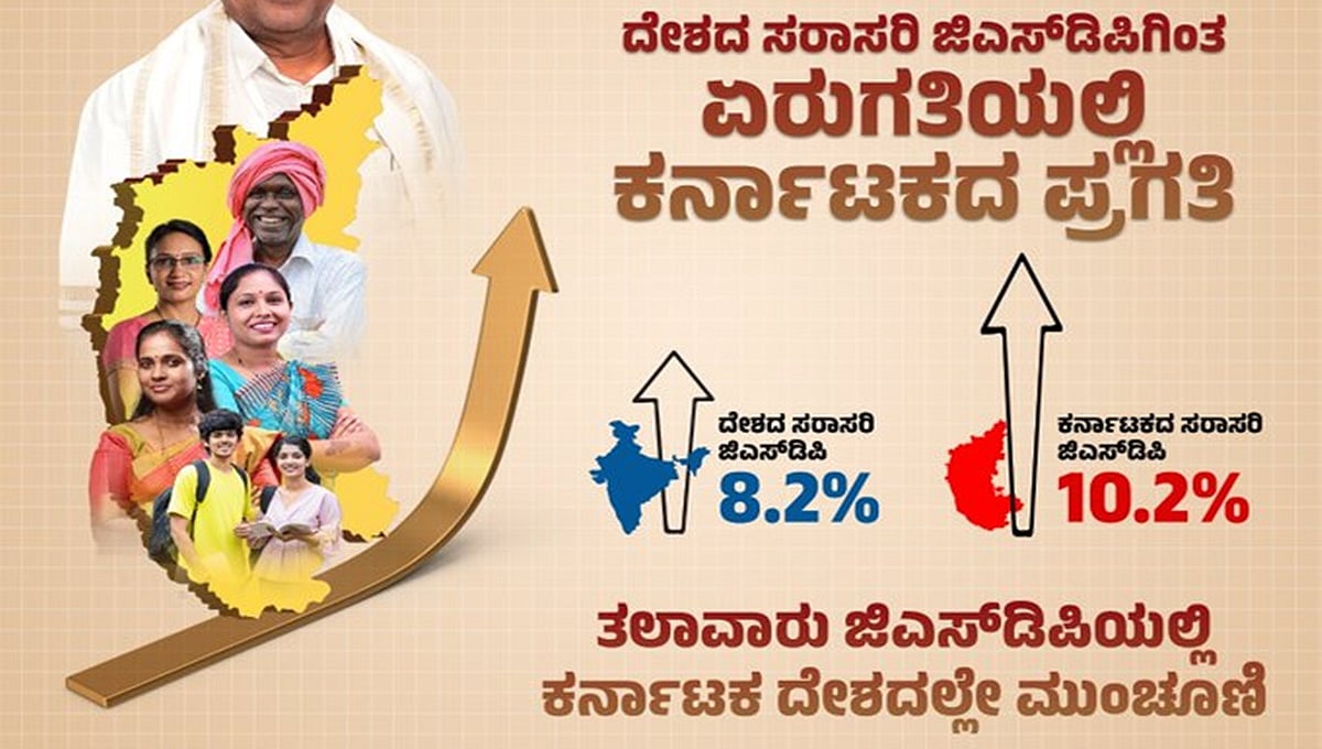 2023-24ನೇ ಹಣಕಾಸು ವರ್ಷದಲ್ಲಿ ಕರ್ನಾಟಕದ GSDP ಶೇ.10.2 ದಾಖಲು!