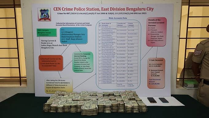 ಬೆಂಗಳೂರು: ಖಾಸಗಿ ಕಂಪನಿಯ ಡೇಟಾ ಕದ್ದು ಬ್ಯಾಂಕ್ ಖಾತೆಗಳಿಗೆ ಹಣ ವರ್ಗಾವಣೆ, ನಾಲ್ವರ ಬಂಧನ