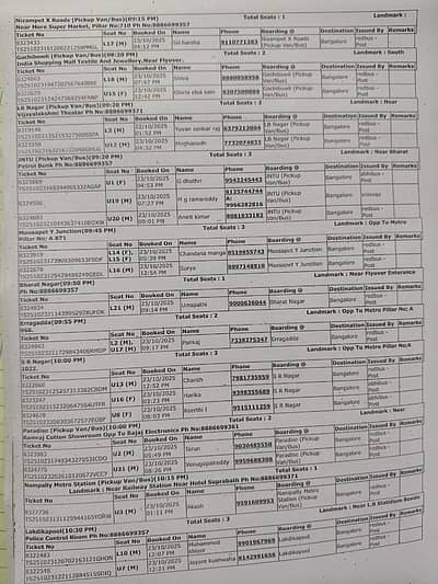 Passenger list of the tragic Hyderabad–Bengaluru bus