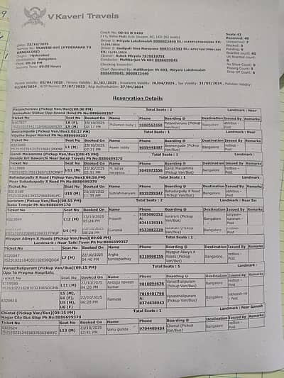 Passenger list of the tragic Hyderabad–Bengaluru bus