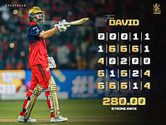 'ಈ ರೀತಿ ಆಡಲು ಅವರೇ ಕಾರಣ': ಭಾರತೀಯನ ಹೆಸರೇಳಿದ RCB ಸ್ಫೋಟಕ ಬ್ಯಾಟ್ಸ್‌ಮನ್ ಟಿಮ್ ಡೇವಿಡ್!