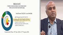 SIR ಮೊದಲ ಕರಡು ಮತದಾರರ ಪಟ್ಟಿ ಪ್ರಕಟ: 1 ಕೋಟಿ, 7 ಲಕ್ಷ ಮತದಾರರ ಹೆಸರು ಡಿಲೀಟ್; ಬೆಂಗಳೂರಲ್ಲೇ ಅತಿ ಹೆಚ್ಚು!