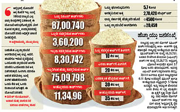ಬಡವರಿಗೆ ಇಂದಿನಿಂದ ಅನ್ನಭಾಗ್ಯ