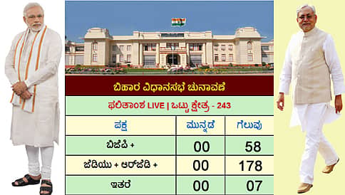ಬಿಹಾರದಲ್ಲಿ ಮಹಾಮೈತ್ರಿ ಆರ್ಭಟ