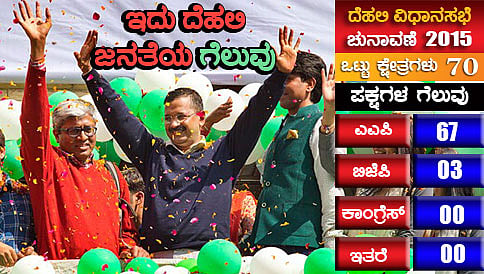ಆಪ್ ಶಾಸಕಾಂಗ ಪಕ್ಷದ ನಾಯಕರಾಗಿ ಕೇಜ್ರಿವಾಲ್ ಆಯ್ಕೆ