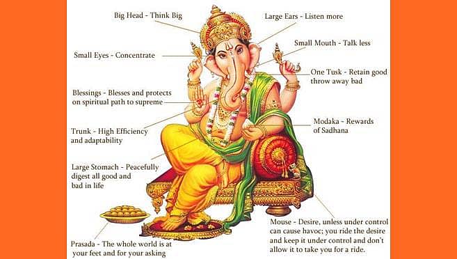 ಗಣೇಶನ ದೇಹದ ಅಂಗಾಂಗಗಳ ಸಂಕೇತ, ಮಹತ್ವ ವಿವರಣೆ