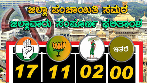 ಜಿಲ್ಲಾ ಪಂಚಾಯಿತಿ ಸಮರ: ಜಿಲ್ಲಾವಾರು ಸಂಪೂರ್ಣ ಫಲಿತಾಂಶ
