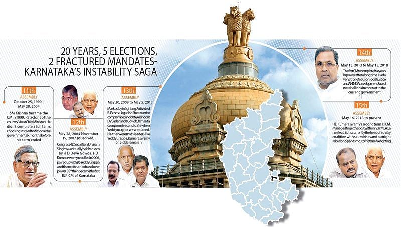 20 ವರ್ಷ, ಐದು ಚುನಾವಣೆ, ಹತ್ತು ಮುಖ್ಯಮಂತ್ರಿಗಳು: ಕರ್ನಾಟಕದ ರಾಜಕೀಯ ಅಸ್ಥಿರತೆಯ ಕಥೆ-ವ್ಯಥೆ!