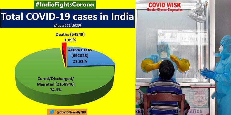 ಕೊರೋನಾ ಸಾಂಕ್ರಾಮಿಕ: 24 ಗಂಟೆಗಳಲ್ಲಿ ದೇಶಾದ್ಯಂತ 68,898 ಸೋಂಕು ಪ್ರಕರಣಗಳು ಪತ್ತೆ