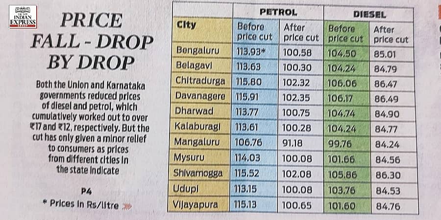 ಇಂಧನ ಬೆಲೆ ಇಳಿಕೆ ನಂತರ, ರಾಜ್ಯದ ವಿವಿಧ ನಗರದಲ್ಲಿನ ಪೆಟ್ರೋಲ್, ಡೀಸೆಲ್ ದರ ಹೀಗಿದೆ