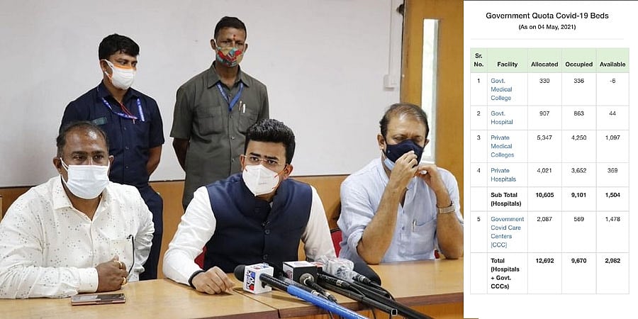 ಬೆಡ್ ಬ್ಲಾಕಿಂಗ್ ಹಗರಣ: ಮಧ್ಯಾಹ್ನ ಶೂನ್ಯ ಬೆಡ್ ತೋರಿಸುತ್ತಿದ್ದ ಬಿಬಿಎಂಪಿ ವೆಬ್ ಸೈಟಿನಲ್ಲಿ ಈಗ 1504 ಬೆಡ್ ಗಳ ಲಭ್ಯತೆ ಇದೆ: ತೇಜಸ್ವಿ ಸೂರ್ಯ