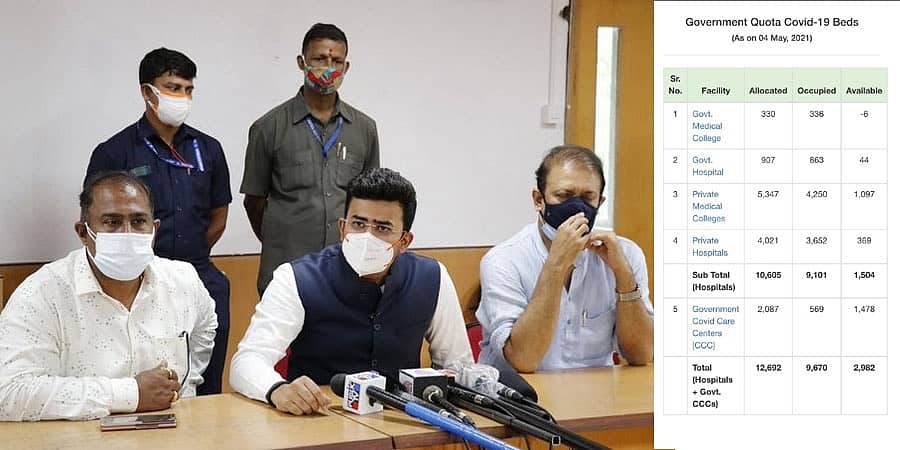 ಬೆಡ್ ಬ್ಲಾಕಿಂಗ್ ಹಗರಣ: ಮಧ್ಯಾಹ್ನ ಶೂನ್ಯ ಬೆಡ್ ತೋರಿಸುತ್ತಿದ್ದ ಬಿಬಿಎಂಪಿ ವೆಬ್ ಸೈಟಿನಲ್ಲಿ ಈಗ 1504 ಬೆಡ್ ಗಳ ಲಭ್ಯತೆ ಇದೆ: ತೇಜಸ್ವಿ ಸೂರ್ಯ