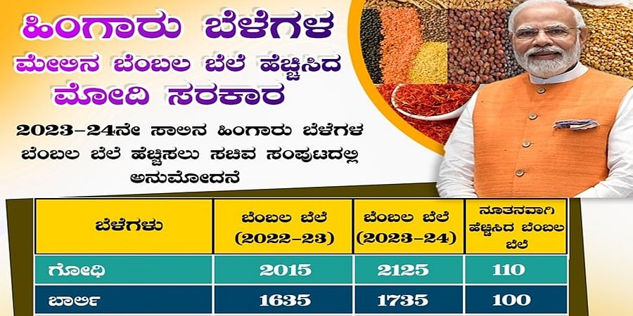 ಹಿಂಗಾರು ಬೆಳೆಗಳಿಗೆ ಎಂಎಸ್ ಪಿ ಹೆಚ್ಚಿಸಿ ಕೇಂದ್ರ ಸಚಿವ ಸಂಪುಟ ಅನುಮೋದನೆ