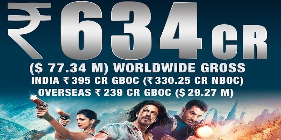ಒಂದೇ ವಾರದಲ್ಲಿ ವಿಶ್ವದಾದ್ಯಂತ ರೂ. 634 ಕೋಟಿ ದೋಚಿದ 'ಪಠಾಣ್'